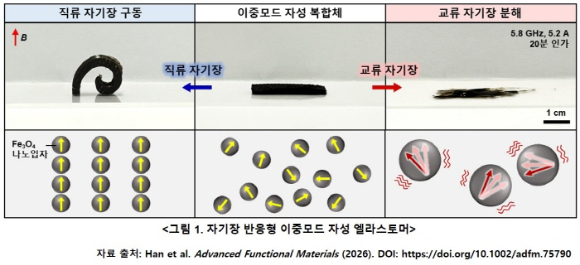 왼쪽부터 한지은 서울대 재료공학부 박사과정생, 안현 서울대 재료공학부 석박통합과정생, 권민상 서울대 재료공학부 교수, 강승균 서울대 재료공학부 교수. [사진=서울대 공대]