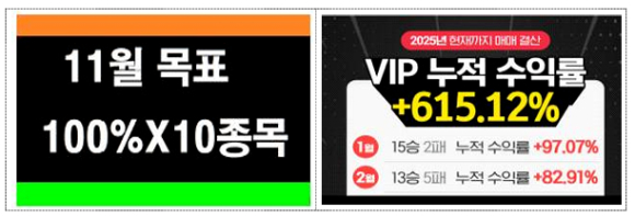 미실현 수익률 표시&middot;광고 예시. [사진=금융위&middot;금감원]