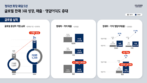 정의선 현대차그룹 회장이 지난 1월 경기도 고양시 '현대모터스튜디오 고양'에서 열린 2025년 신년회에서 발표하고 있다. [사진=현대자동차그룹 신년회 유튜브 생중계 화면]