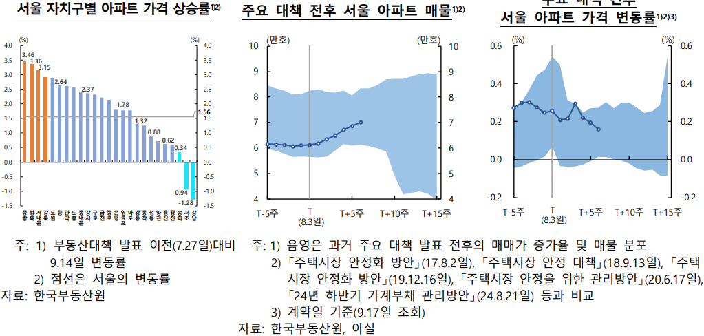 [한국은행]