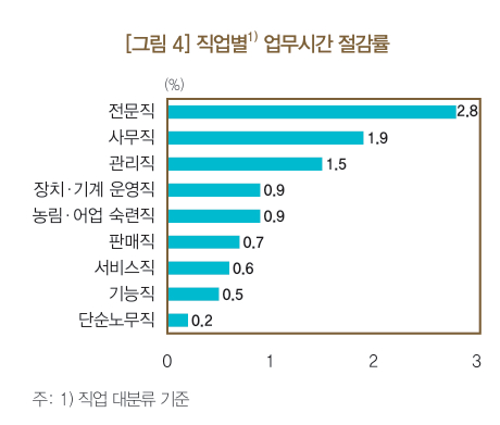 [그래프=한국은행]