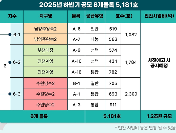 25일 경기 성남시 한국토지주택공사(LH) 오리사옥에서 열린 LH 민간협력 거버넌스 포럼. [사진=이수현 기자]