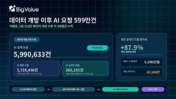 구름 빅밸류 대표. [사진=정소희 기자]