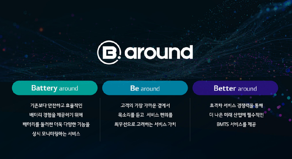 LG에너지솔루션의 BMTS 브랜드 'B.around' 로고와 의미. [사진=LG에너지솔루션]