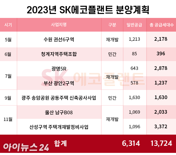 2023년 SK에코플랜트 분양계획. [사진=조은수 기자]