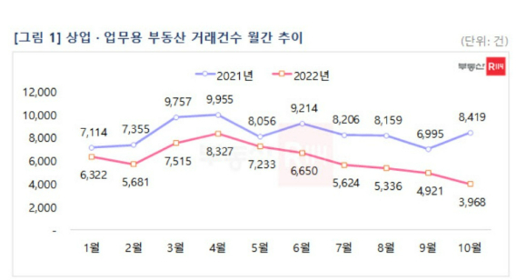 [사진=부동산R114]