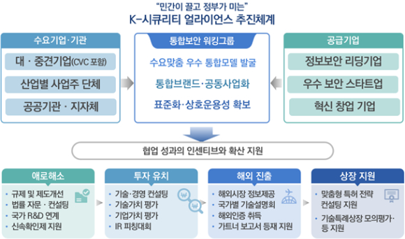 K-시큐리티 얼라이언스 추진체계 표. [사진=과기정통부]