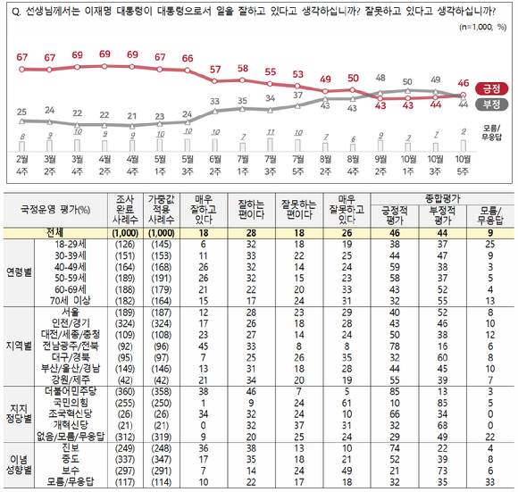 이재명 대통령이 지난 28일 청와대에서 열린 국민생명안전위원회 제2차 전체회의에서 발언을 하고 있다. [사진=연합뉴스]