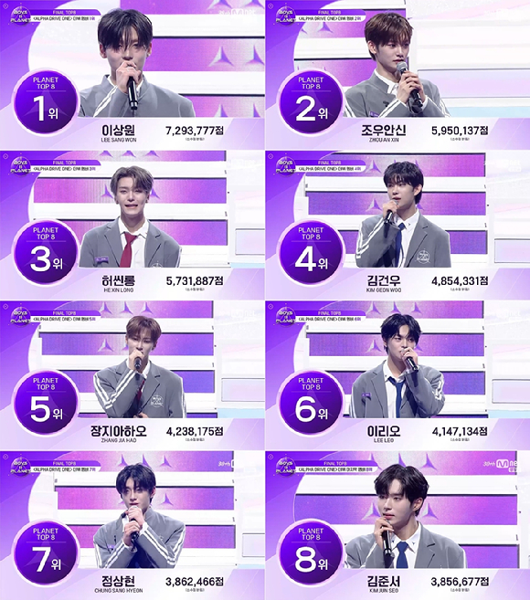 &apos;보이즈2플래닛&apos;, 그룹명은 알파드라이브원⋯이상원 등 최종 멤버 8인 확정