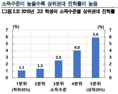 [자료=한국은행]