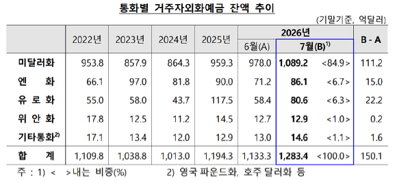 한국은행 건물. [사진=임우섭 기자]