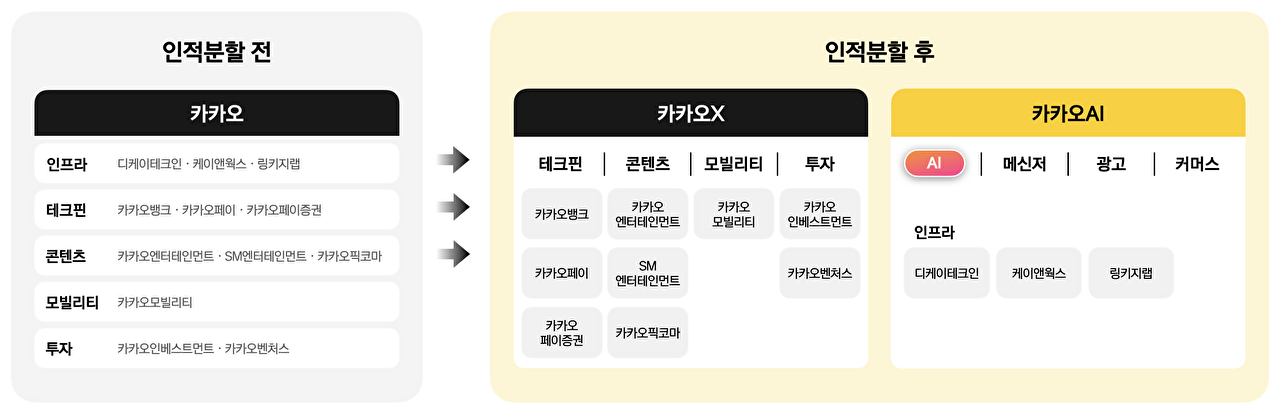 카카오 사옥 전경 [사진=카카오]
