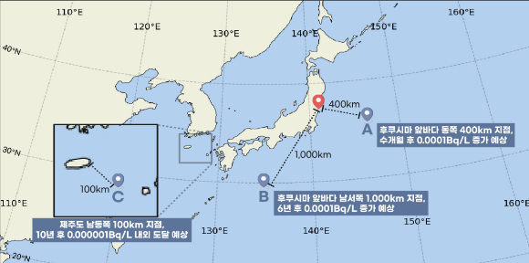 한국원자력연구원 등은 후쿠시마 오염수 해양 방류 시뮬레이션 결과 제주도 남동쪽 100km 지점에 10년 뒤 도달하며 그 영향을 아주 미미하다고 발표한 바 있다. [사진=원안위]