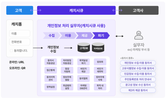 엄정한 BLT특허법인 파트너 변리사