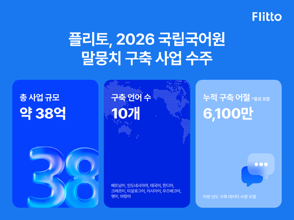 플리토는 국립국어원이 주관하는 &lsquo;2026년 한국어-외국어 말뭉치 구축 사업&rsquo;을 수주했다. [사진=플리토]