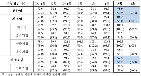 [표=한국은행]