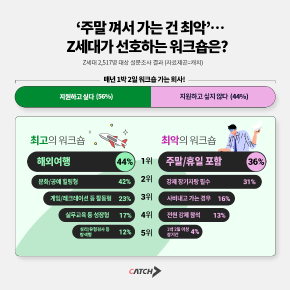 더불어민주당 국회의원들이 강원 원주 오크밸리리조트에서 열린 민주당 정기국회 대비 국회의원 워크숍에서 기념촬영을 준비하고 있다. 사진은 기사 내용과 관련 없음. [사진=박정민 기자]