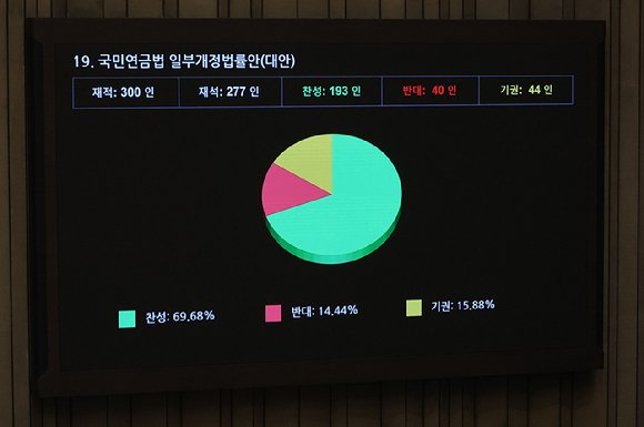 20일 국회 본회의에서 '김건희 여사 의혹 상설특검안'과 '마약수사 외압 의혹 상설특검안'이 상정되고 있다. [사진=연합뉴스]