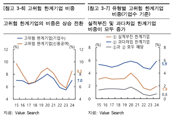 [그래프=한국은행]
