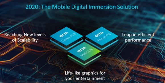 ARM 말리 G78 코어텍스 [사진=ARM]