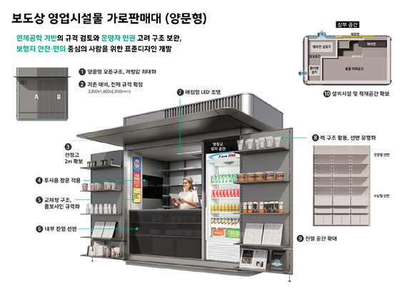 서울시가 낡고 오래된 가로판매대·구두수선대 등 '보도상 영업시설물'의 표준 디자인을 새롭게 개발하고 16년 만에 교체를 추진한다. 사진은 가로판매대 양문형 표준 디자인(안). [사진=서울시]