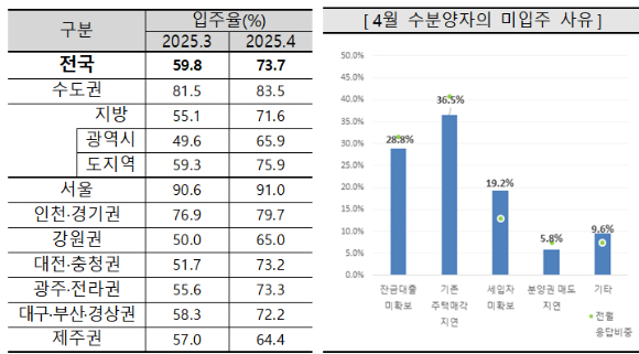 서울 아파트 모습. [사진=연합뉴스]