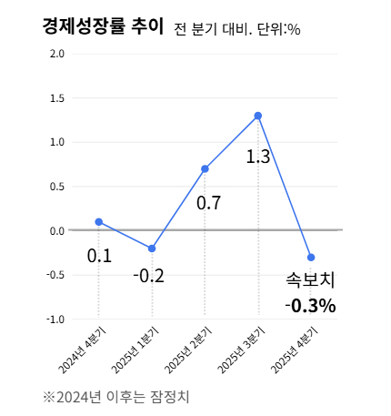 [그래프=홍지희 기자]