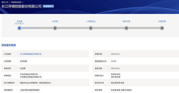 CXMT 이어 中 YMTC도 IPO 본격화⋯6.8조원 조달 추진