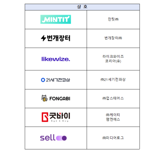2025년 6월23일 기준 중고 단말 안심거래 사업자 인증 현황. [사진=과기정통부]
