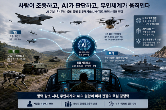 병력자원 감소가 현실로 다가오면서 K-방산업계가 사람이 하던 임무를 대체할 수 있는 다양한 무인 무기체계를 내세우고 있다. [사진=챗 GPT로 만든 이미지.]