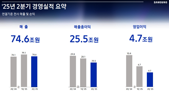 삼성전자 서초사옥 [사진=연합뉴스]