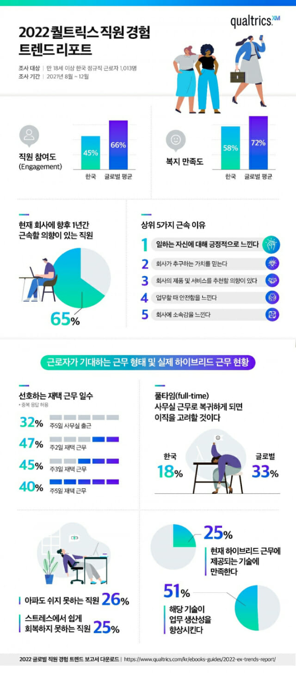  [사진=퀄트릭스]