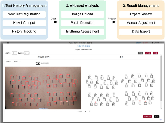AI기반 피부자극 자동진단기술 발표 논문 삽입 이미지. [사진=아모레퍼시픽]
