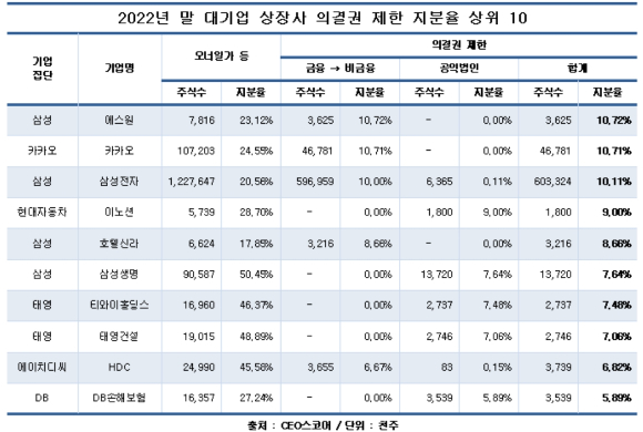 카카오 사옥 [사진=카카오]