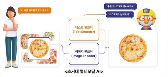 초거대 멀티모달 AI. [사진=SK텔레콤]