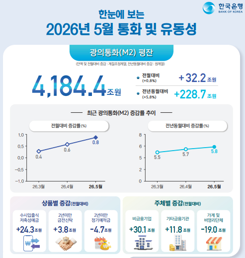 [이미지=한국은행]
