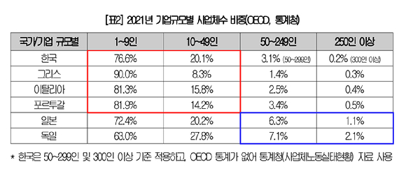 IMD 중소기업 경쟁력 순위(70개국)와 중소기업 지원사업 수 및 관련 예산 추이. [사진=대한상의]