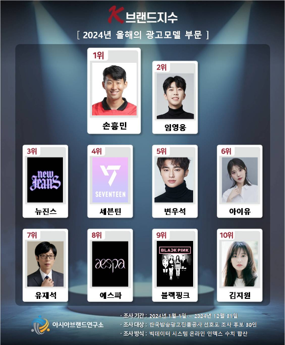 K-브랜드지수 광고모델 TOP10. [사진=아시아브랜드연구소]