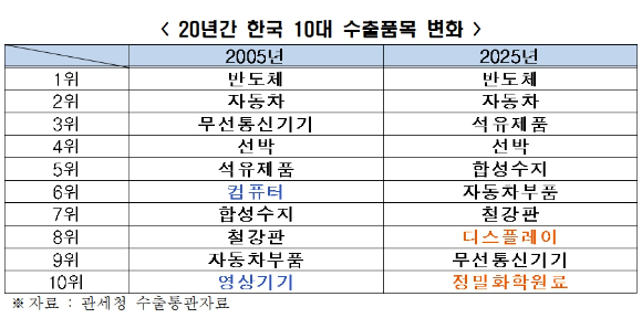 챗GPT로 그려본 성장 속도가 다른 두 나무. [사진=챗GPT]