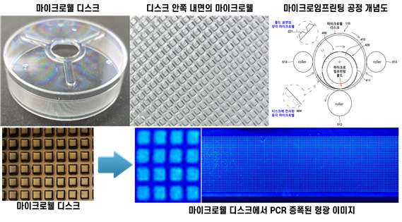차세대 암 진단 통합형 디지털 PCR 상용화가 성공했다. 제품 양산에 본격 들어간다. [사진=과기정통부]