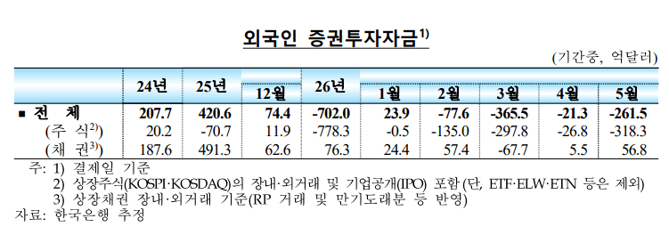[표=한국은행]