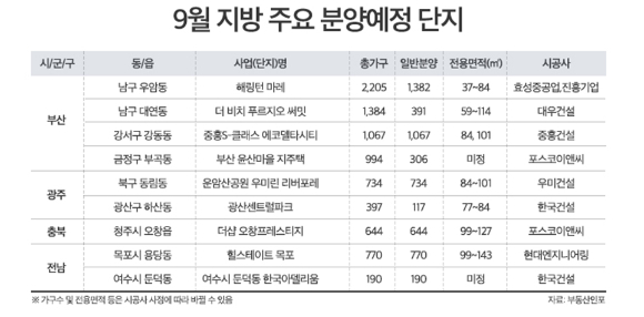 9월 지방 주요 분양예정 단지. [사진=부동산인포]