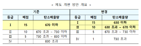 탄소검증제 제도 개편 방안 개요. [사진=산업통상자원부]