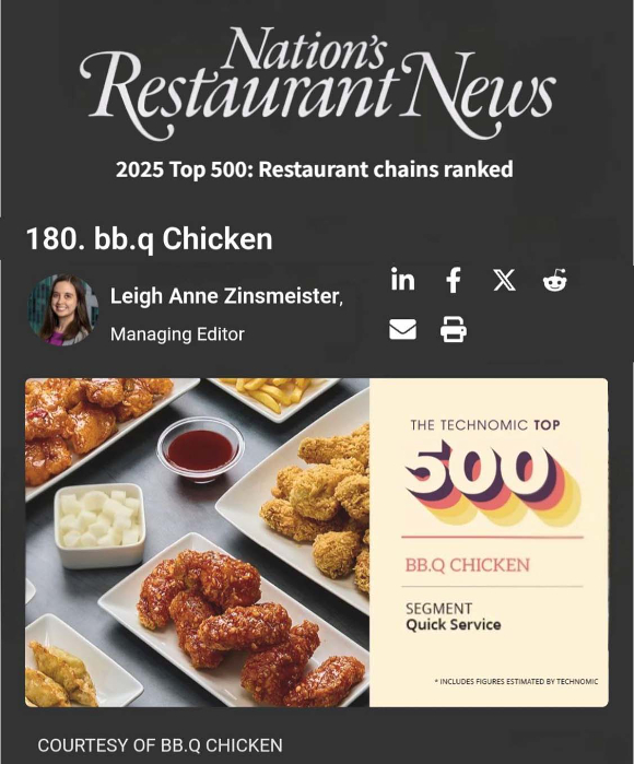 BBQ가 미국 외식 전문 매체 네이션스 레스토랑 뉴스(NRN)가 발표한 '2025 미국 외식 프랜차이즈 브랜드 TOP 500' 180위에 올랐다. [사진=BBQ]