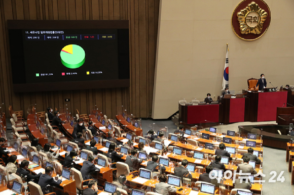 11일 오후 열린 국회 본회의에서 세무사법 일부개정법률안이 통과되고 있다. [사진=김성진 기자]