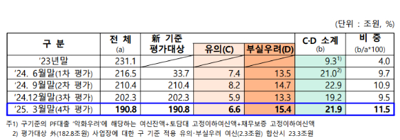 [표=금융위원회]