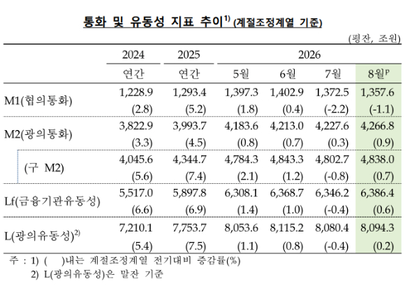 지난달 15일 오전 서울 중구 한국은행 화폐수납장에서 현금 운송 관계자들이 시중은행에 공급될 추석 자금 방출 작업을 하고 있다. 사진은 기사 내용과 직접적 관련 없음. [사진=사진공동취재단]