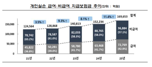 [그래프=금융감독원]