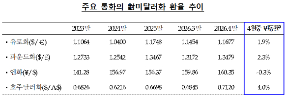[표=한국은행]
