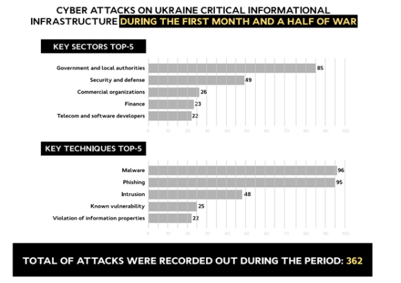 미국 보안업체 맨디언트(Mandiant)는 최근 발견된 ICS 멀웨어를 '인컨트롤러(Incontroller)'로 통칭하고 러시아 정부를 배후로 추정했다. [사진=조은수 기자]